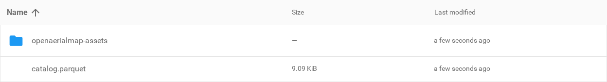 Authenticated package data listing