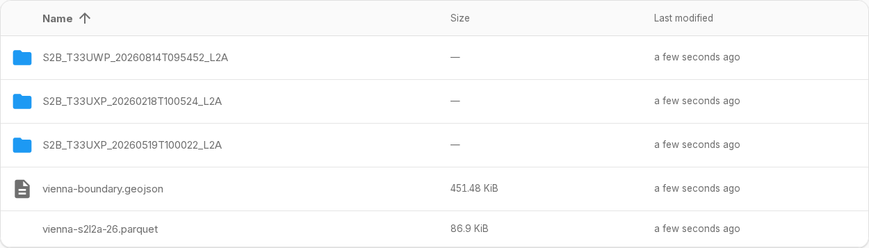 packageR public share directory